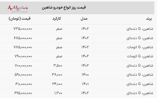 شاهین، ققنوسِ بازار خودرو یا پرنده‌ای در قفسِ قیمت؟ (جدول قیمت ۹ فروردین ۱۴۰۳)