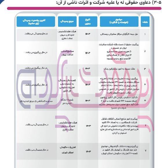 کاهش ۸۵۰ هزار مشترک مخابرات