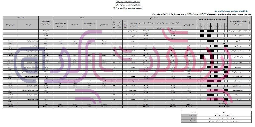 بانک خاورمیانه به کام معاونان