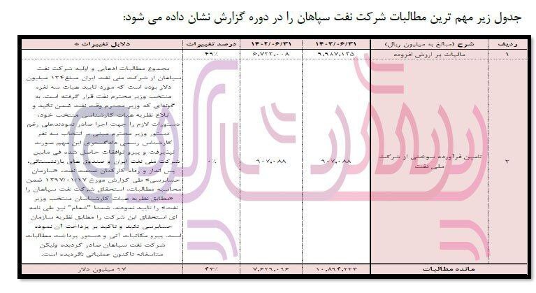حسین نورالدین موسی با مدرک کارشناسی زمین شناسی رئیس هیئت مدیره نفت سپاهان حسین نورالدین موسی با مدرک کارشناسی زمین شناسی رئیس هیئت مدیره نفت سپاهان