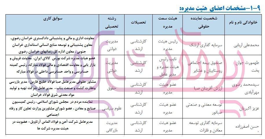 ذوب تخصص در فولاد خراسان