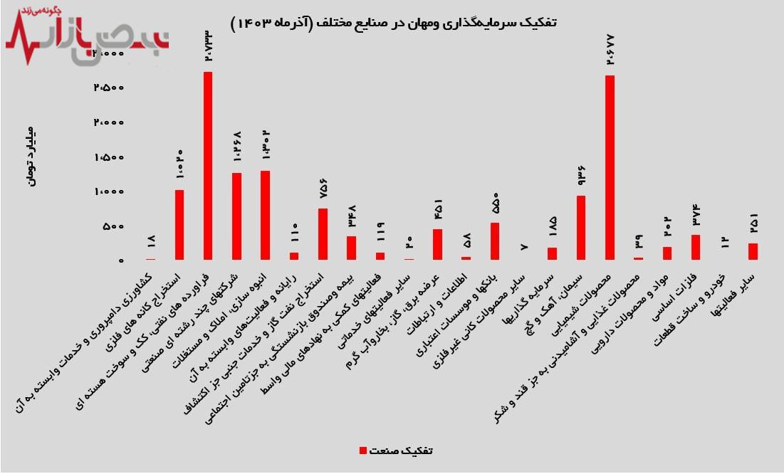 تمرکز استراتژیک