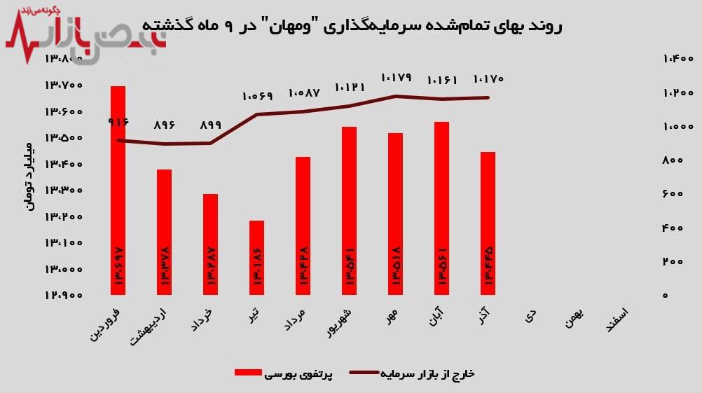 تمرکز استراتژیک