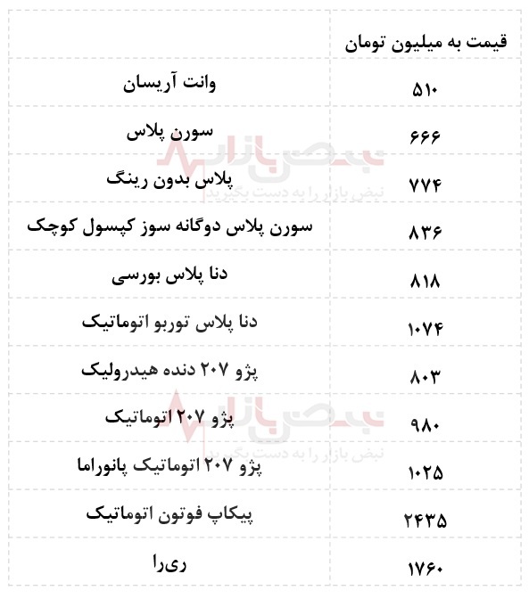 قیمت خودرو امروز ۱۱ دی/ ریزش سنگین آریزو ۸