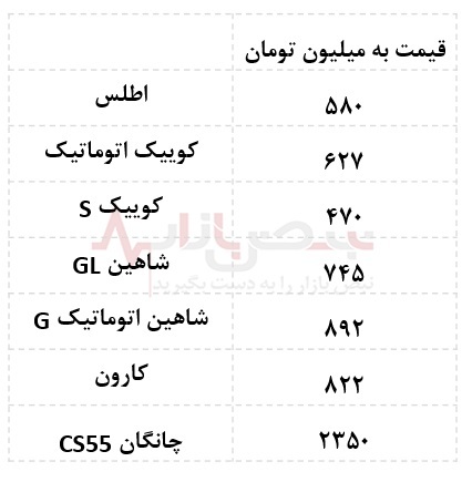 قیمت خودرو امروز ۱۱ دی/ ریزش سنگین آریزو ۸