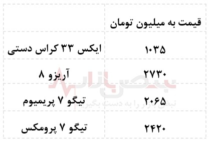 قیمت خودرو امروز ۱۱ دی/ ریزش سنگین آریزو ۸