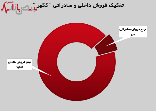 پایانی خوش برای معدنی و صنعتی گهر زمین!