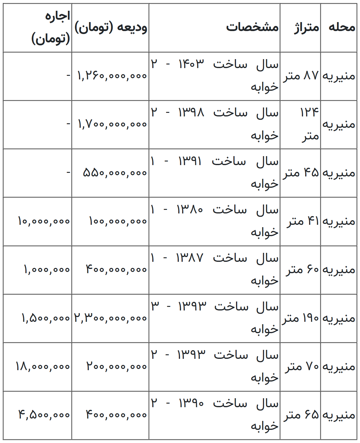 اجاره خانه