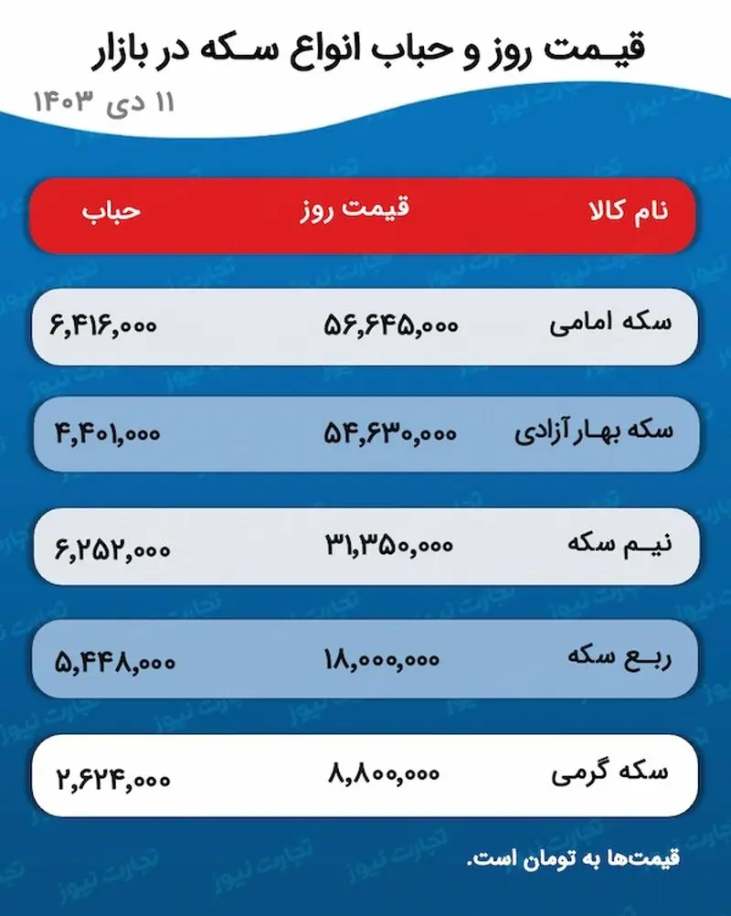 قیمت طلا