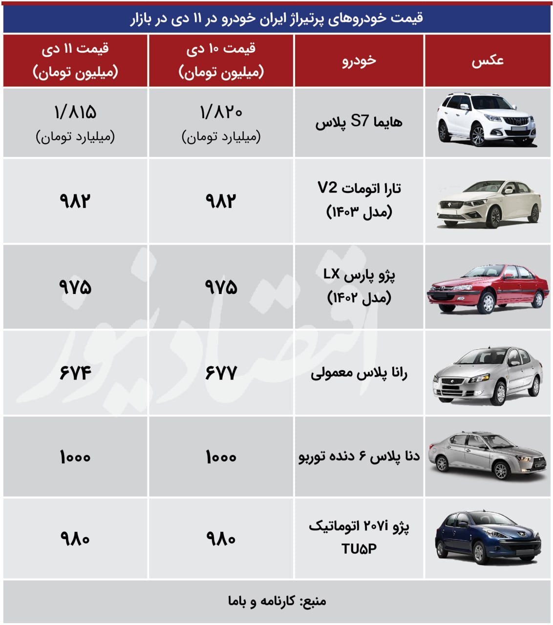 قیمت خودرو