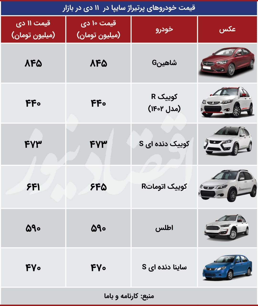 قیمت خودرو