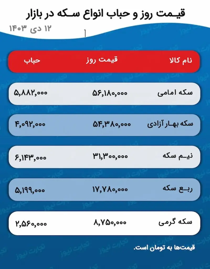 قیمت طلا