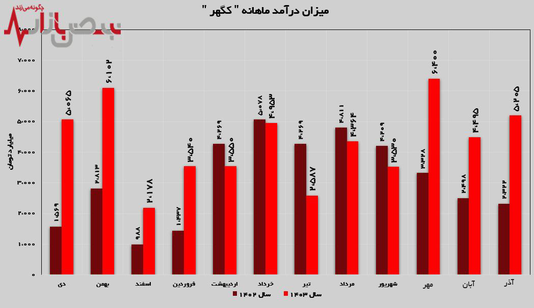 پایانی خوش برای معدنی و صنعتی گهر زمین!