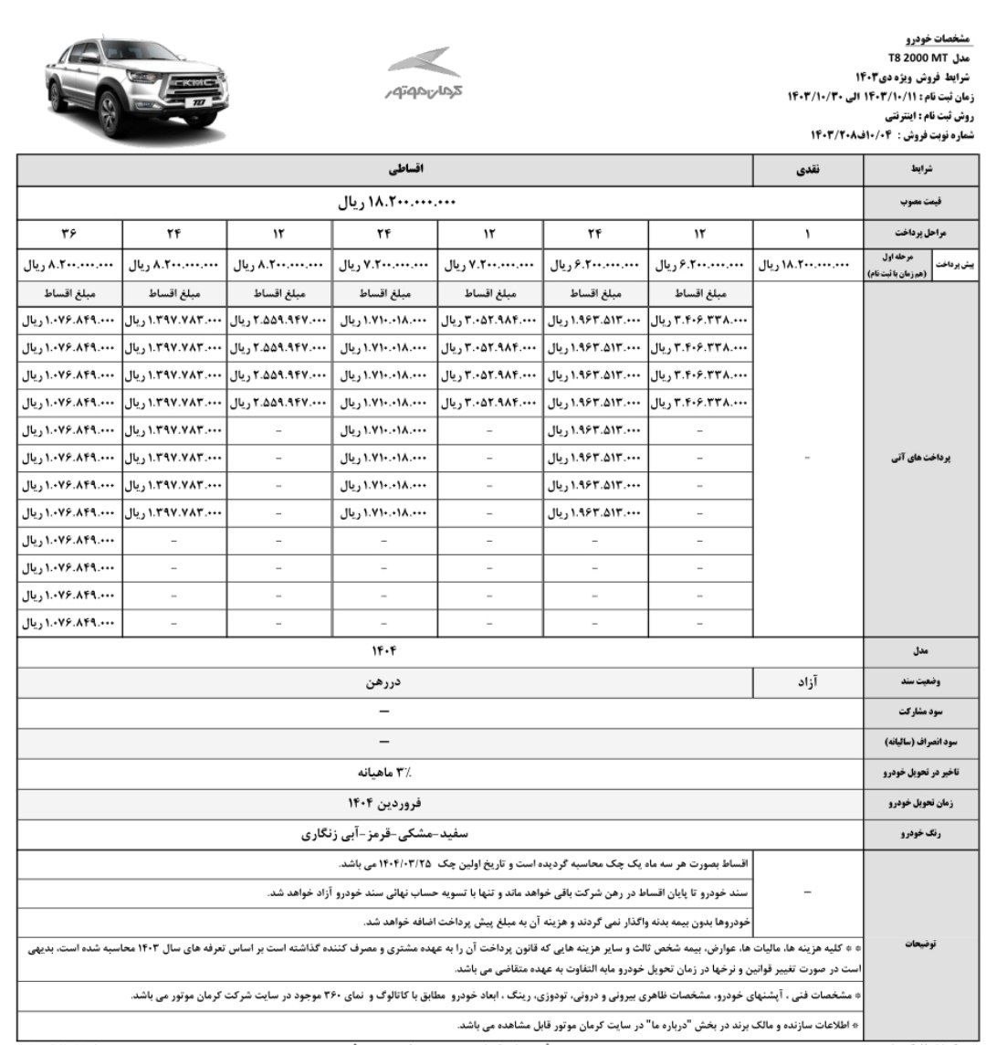 آغاز فروش نقدی و اقساط کرمان موتور + جدول