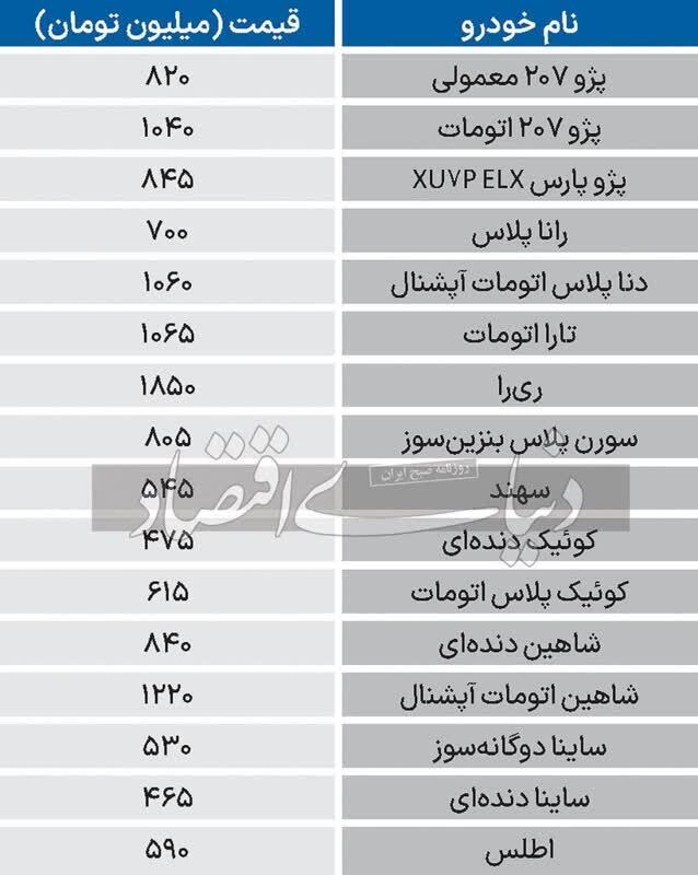 قیمت خودرو