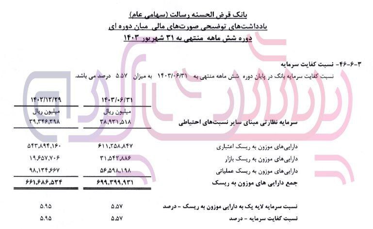 کاهش نسبت کفایت سرمایه قرض الحسنه رسالت