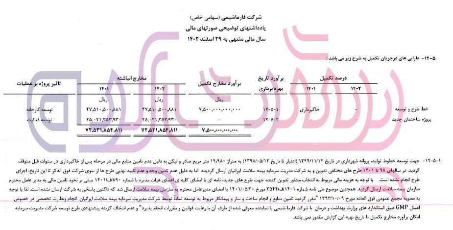 تکلیف نامشخص فارماشیمی