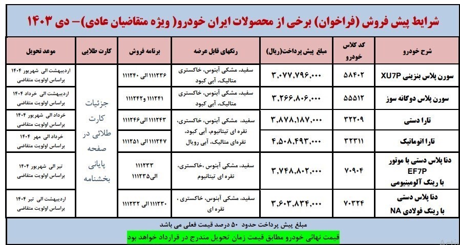 فراخوان ایران‌خودرو برای ثبت‌نامی‌های دی‌ماه/ شرایط و جزئیات پیش‌فروش خودروها اعلام شد