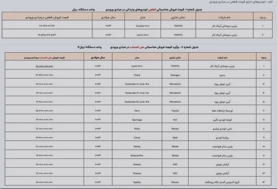 ثبت‌نام خودروهای وارداتی از امروز آغاز شد/ فرصت ثبت‌نام تا شنبه ۲۲ دی ماه