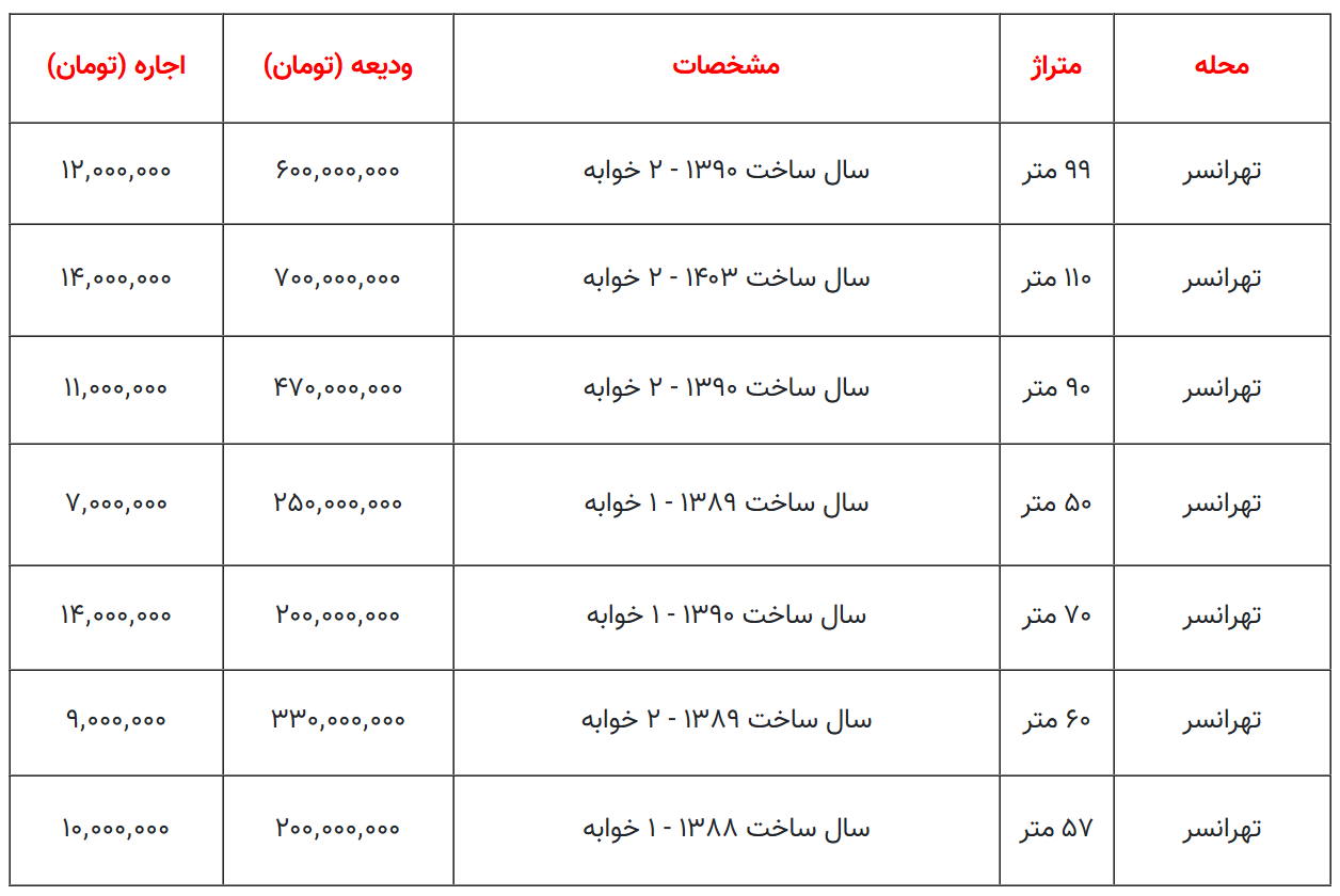 اجاره آپارتمان