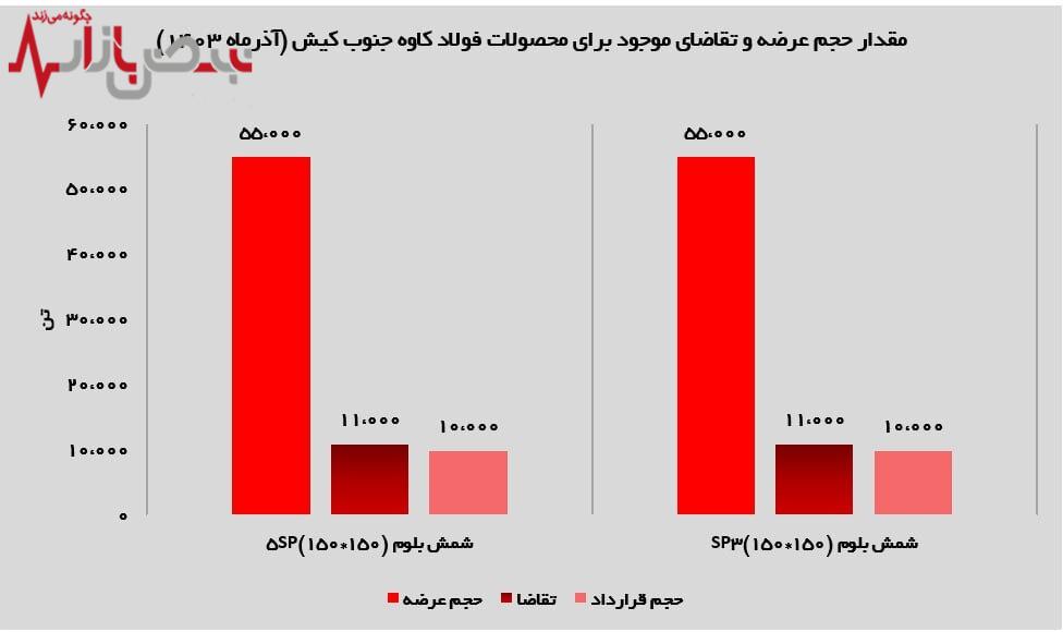 هموارسازی مسیر‌های درآمدزایی توسط