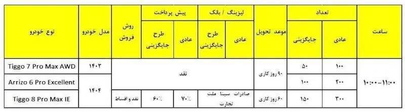 فروش فوری خودرو