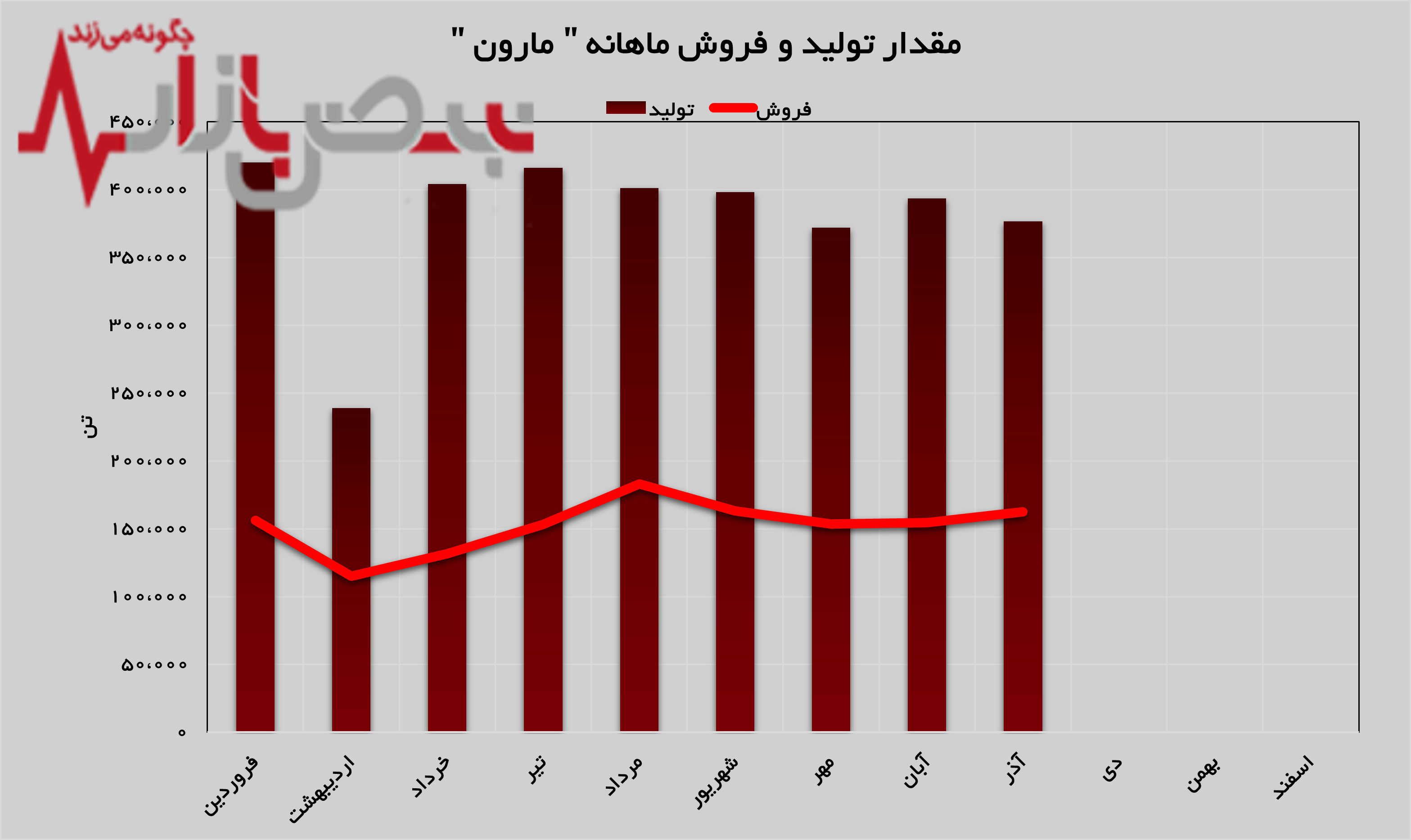 نقش پررنگ اتیلن و پلی پروپیلن در درآمدزایی