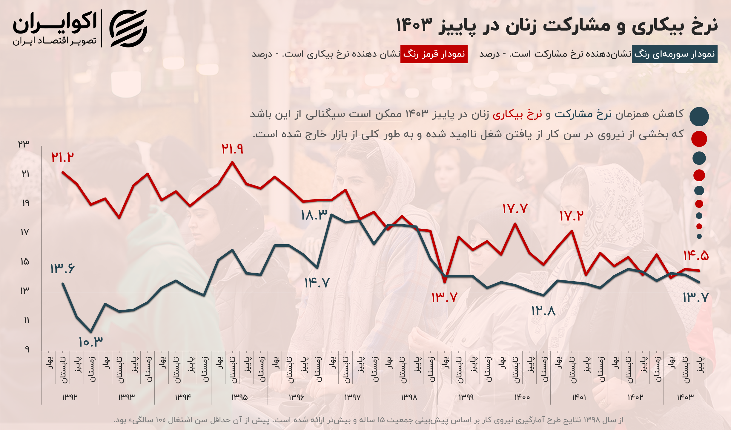 وضعیت زنان در بازار کار ایران به زبان آمار