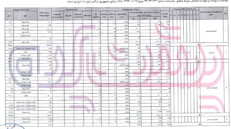 تسهیلات بانک سامان به اعضای هیئت عامل