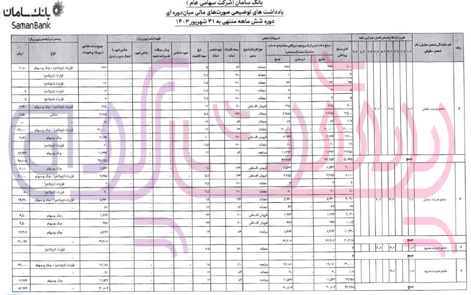 تسهیلات بانک سامان به اعضای هیئت عامل