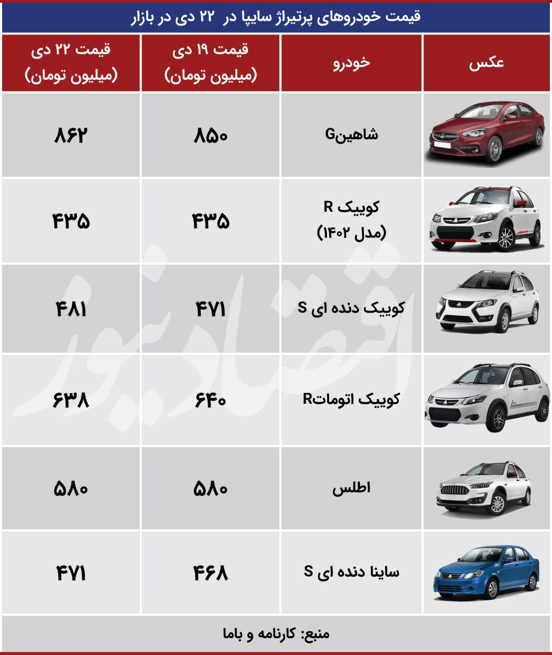 قیمت خودرو