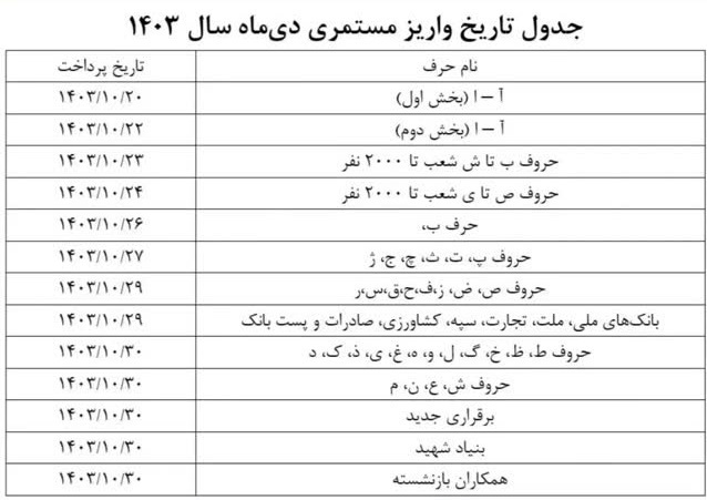 واریز حقوق بازنشستگان تأمین اجتماعی امروز، ۲۳ دی، برای حروف