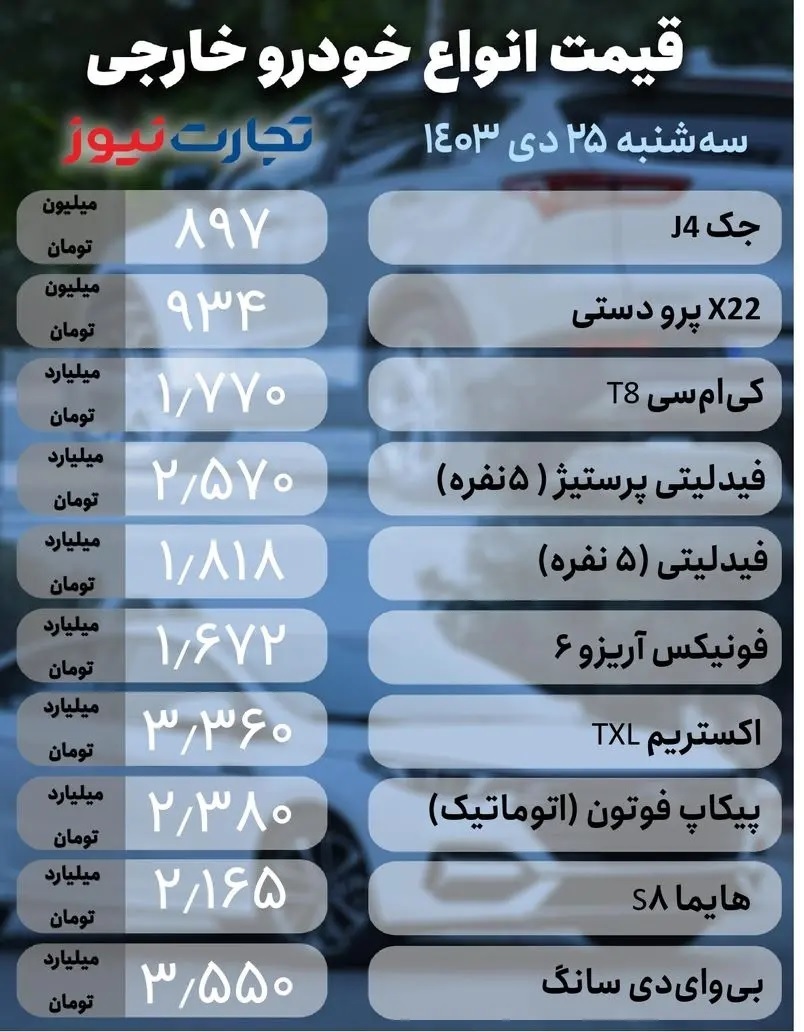 قیمت خودرو