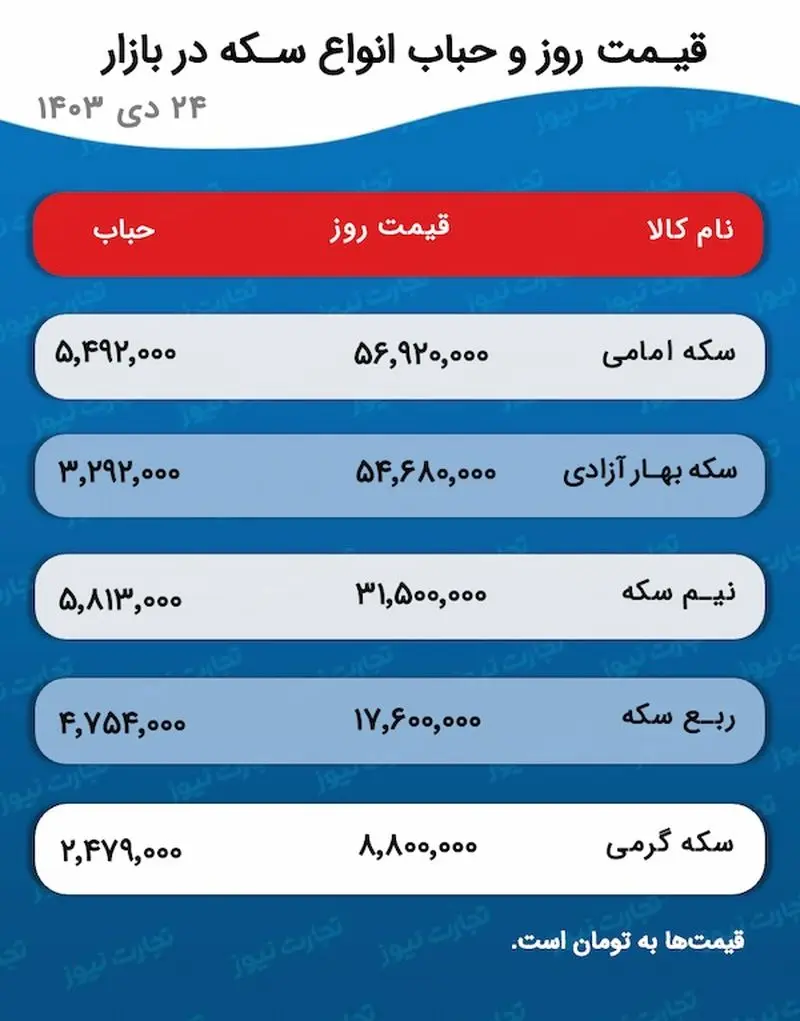 قیمت طلا