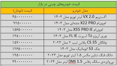 نوسان عجیب قیمت خودرو