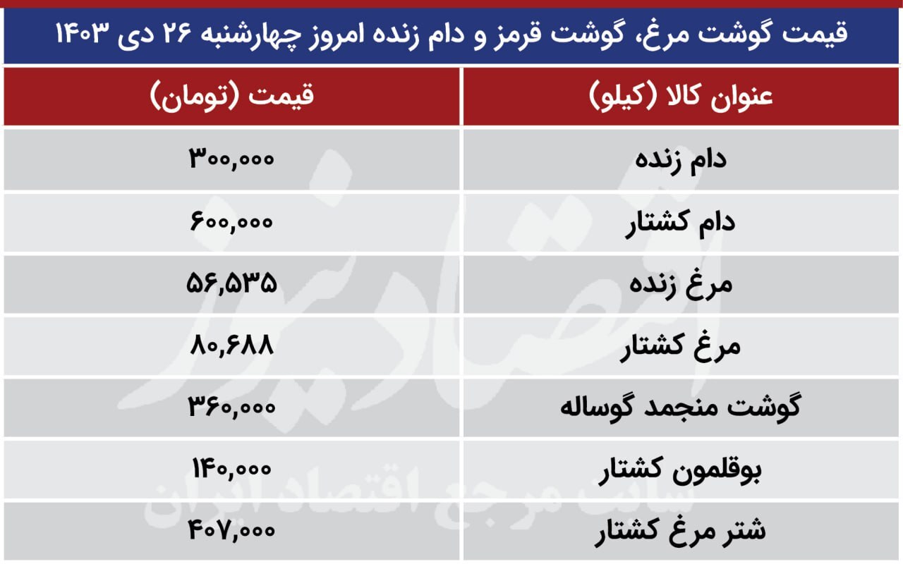 قیمت گوشت