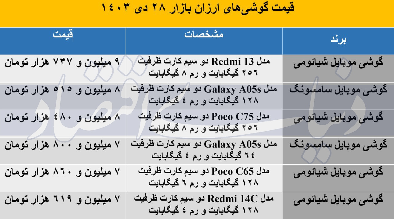 گوشی‌های کمتر از ۱۰ میلیون در بازار + جدول