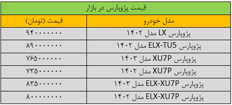 قیمت پژوپارس