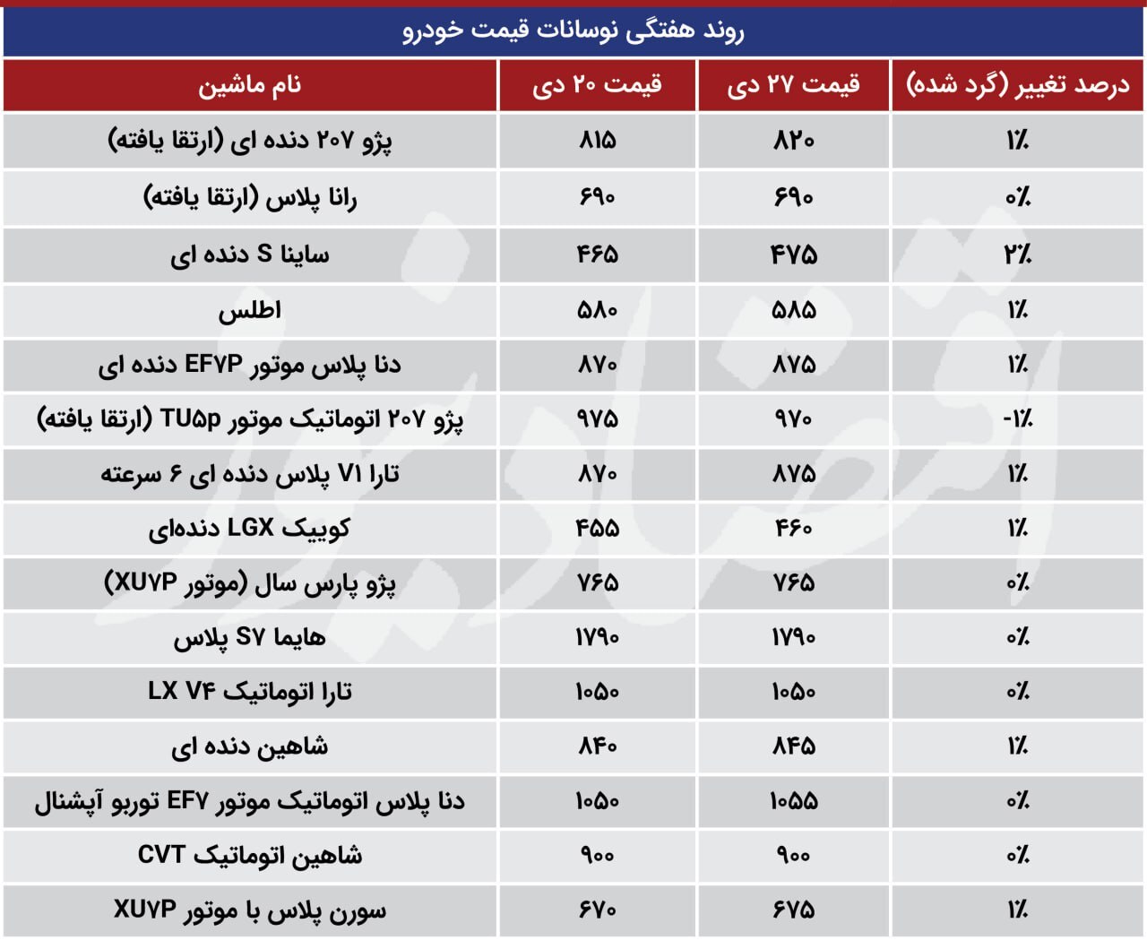 قیمت خودرو