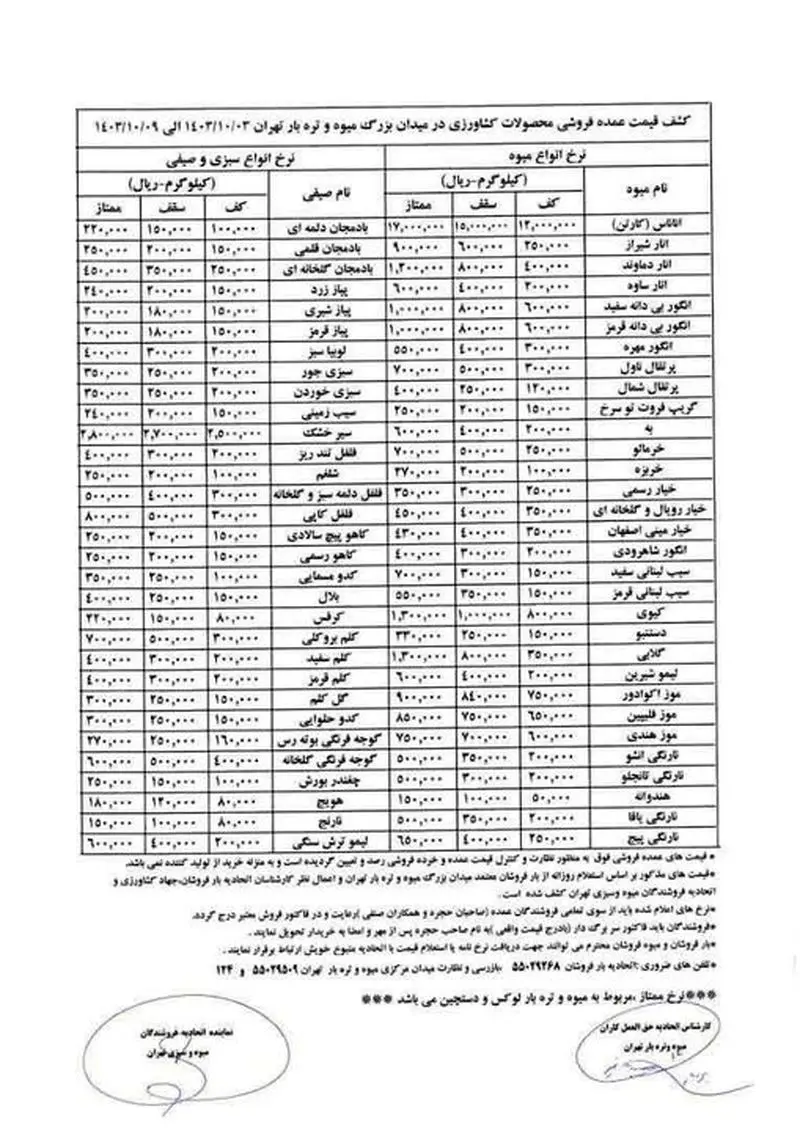 قیمت مصوب میوه