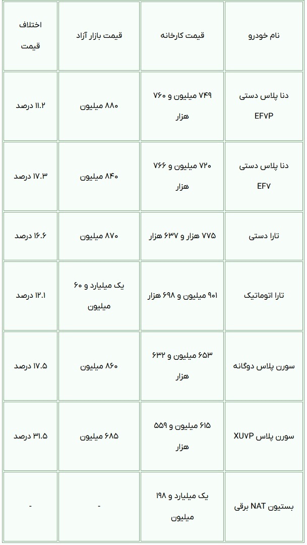 خرید کدام محصول ایران خودرو سود بیشتری دارد؟ + جدول