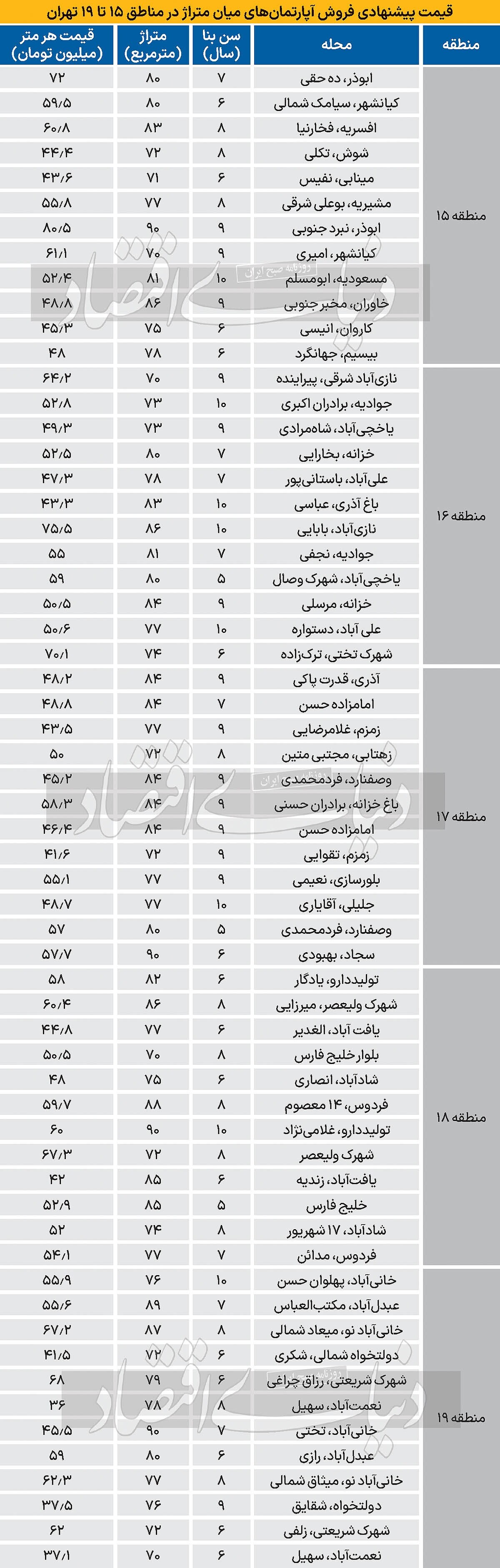 فروش آپارتمان