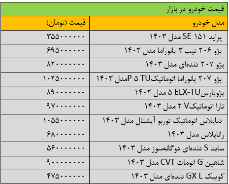 بازار خودرو