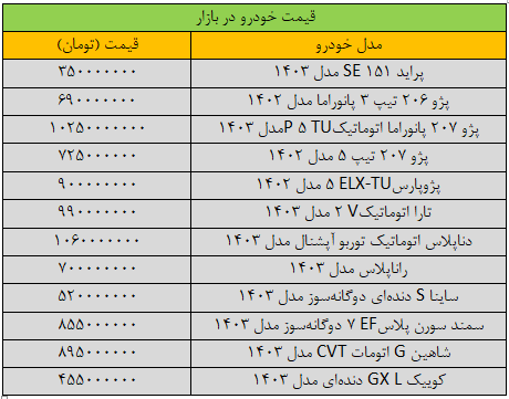 بازار خودرو