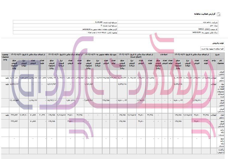 افت تولیدات رادیاتور ایران