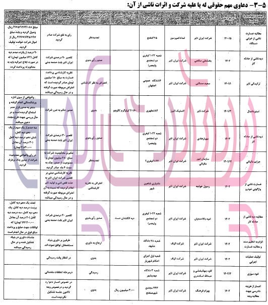 پنچری در کمین ایران تایر