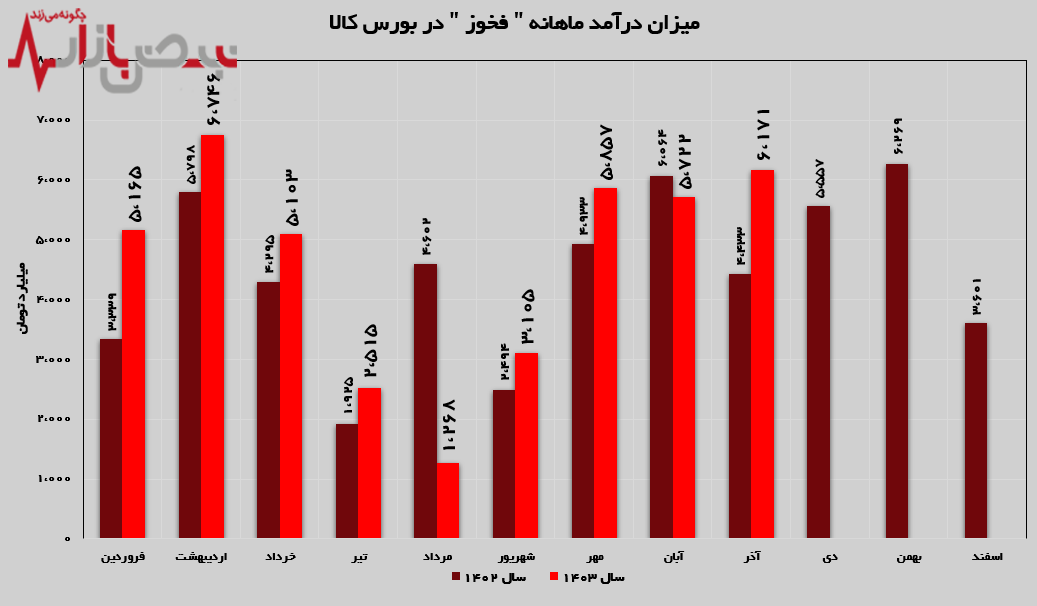 شیب صعودی