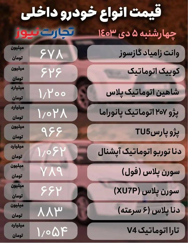 قیمت خودرو‌