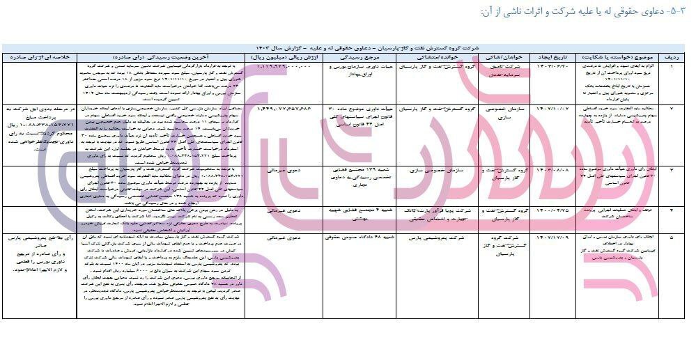 پیروزی حقوقی پارس بر پارسیان