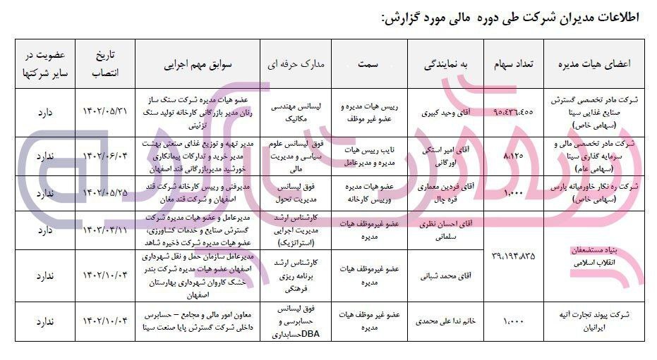 چگونه قند اصفهان افتاد؟